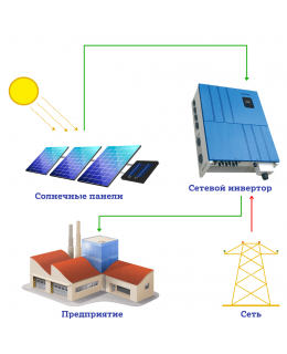 Сетевая солнечная электростанция для предприятия 60 кВт Kstar