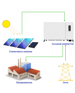 Сетевая солнечная электростанция для предприятия 120 кВт Kstar