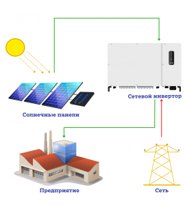 Сетевая солнечная электростанция для предприятия 120 кВт Kstar