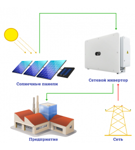 Сетевая солнечная электростанция 30 кВт для предприятия Huawei